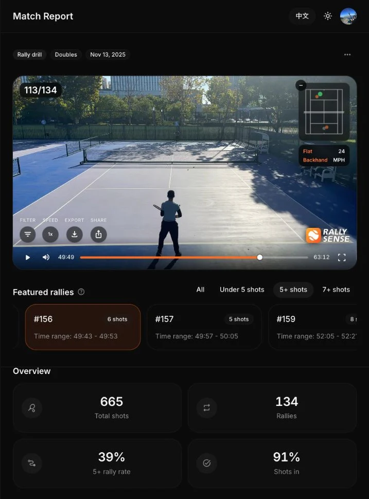 Web match report video, featured rallies, and overview metrics